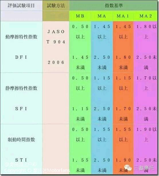 摩托車移動車庫