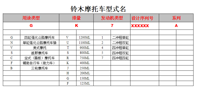 鈴木摩托車型式表